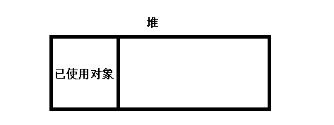 V8堆示意图